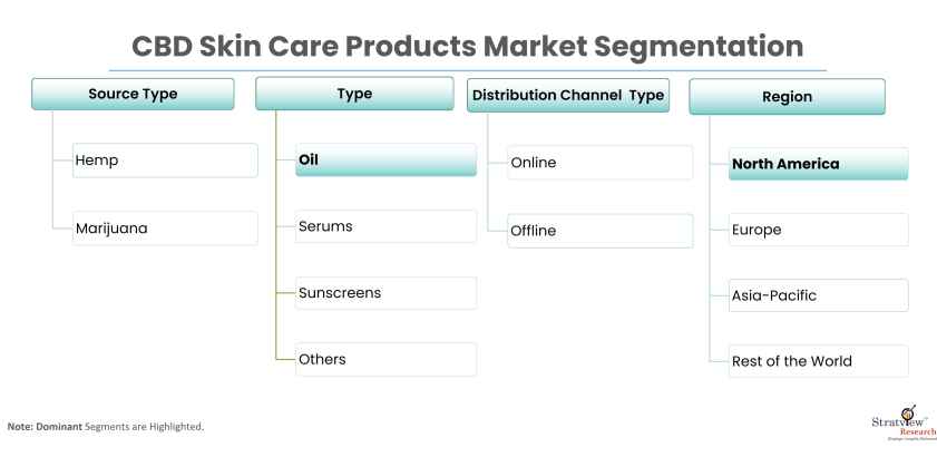 CBD-Skin-Care-Products-Market-Report-Features